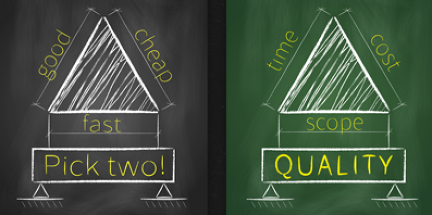 The Time Management Triangles